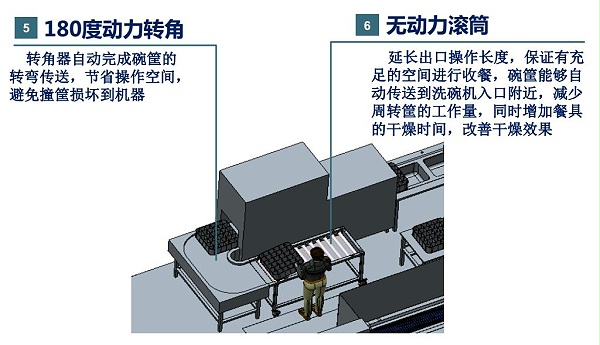企業員工食堂洗碗機解決方案