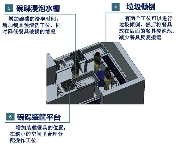 企業員工食堂洗碗機解決方案