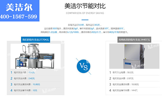 食堂全自動洗碗機