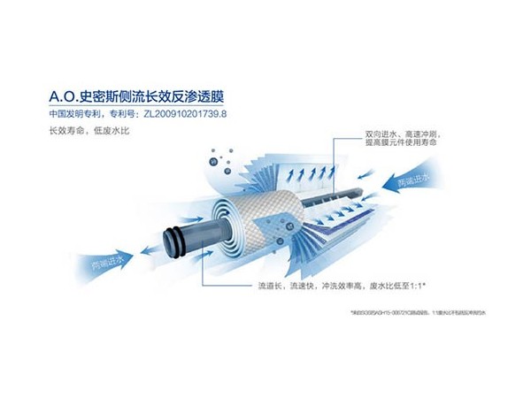 水質“全護”系統,嚴格管控商用凈水