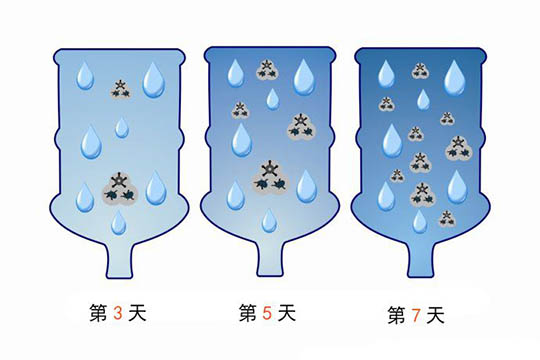 桶內細菌滋生