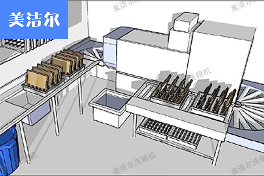 餐廳洗碗機