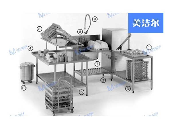 美潔爾|不是商用罩式洗碗機都有熱回收功能