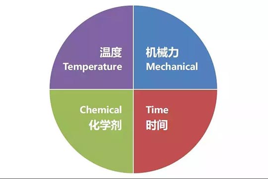 食堂洗碗機