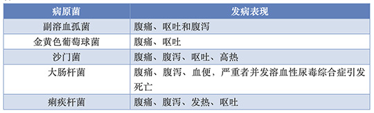 食堂洗碗機