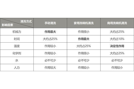 商用洗碗機