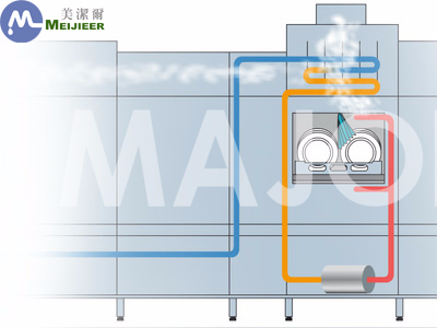 商用大型食堂洗碗機工作原理