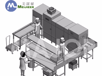 通道式洗碗機
