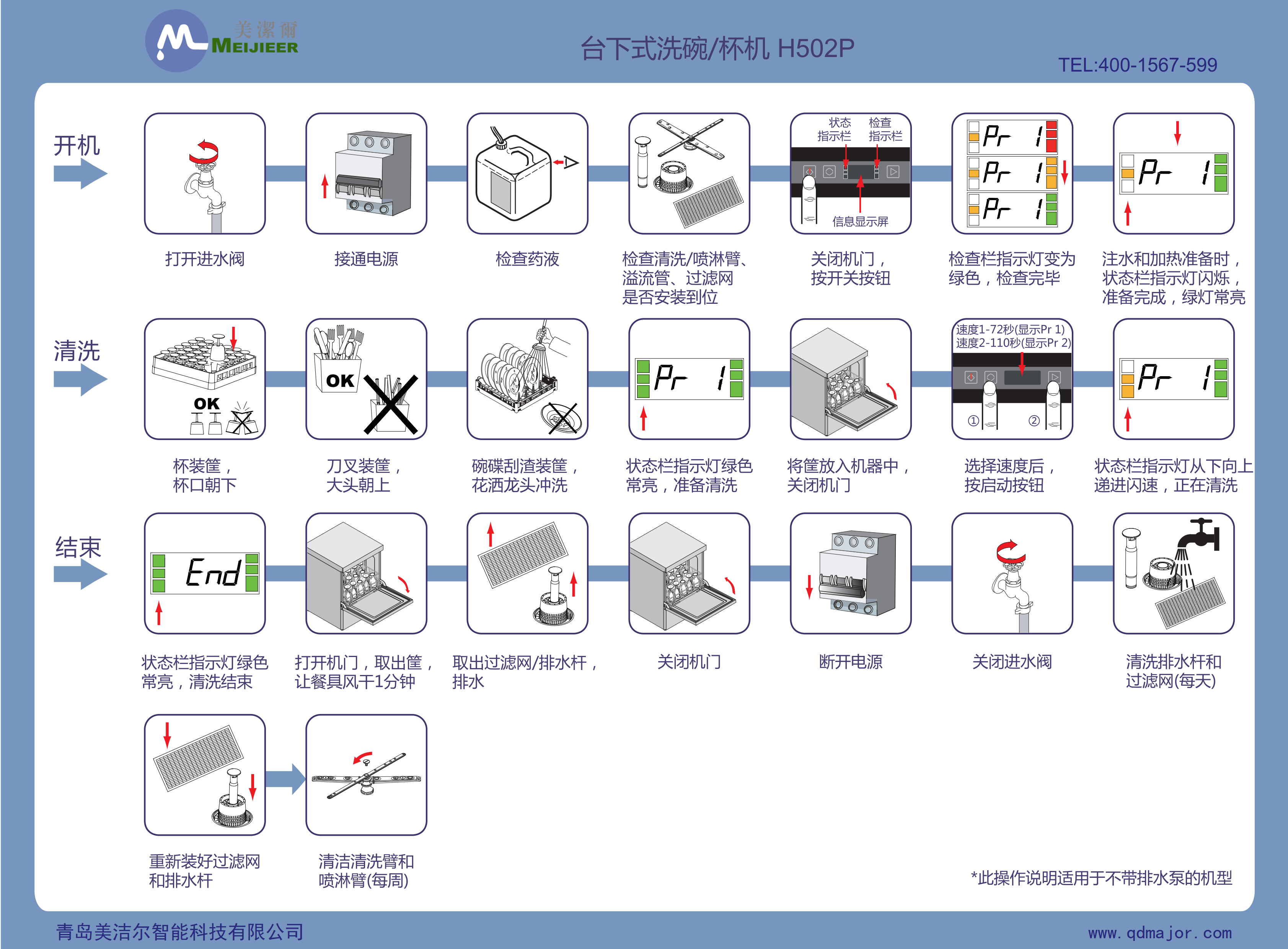 洗碗機操作指南