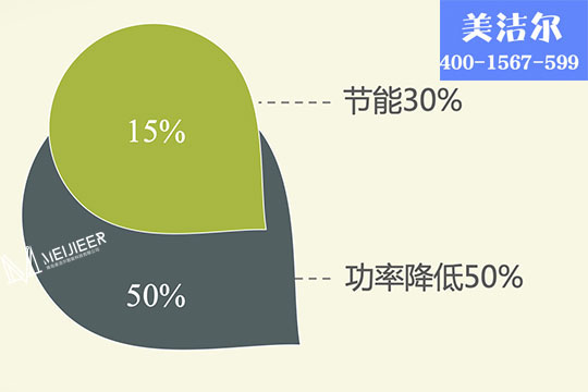 職工食堂洗碗機