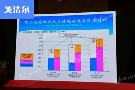 洗碗機廠家