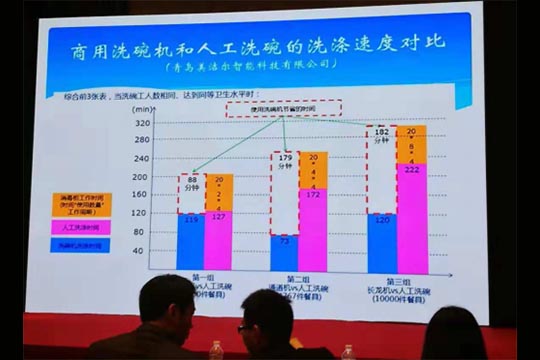 行業會議中以美潔爾數據詳細講解