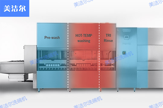 大型洗碗機