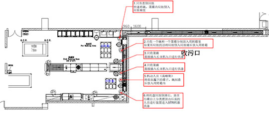 食堂洗碗機