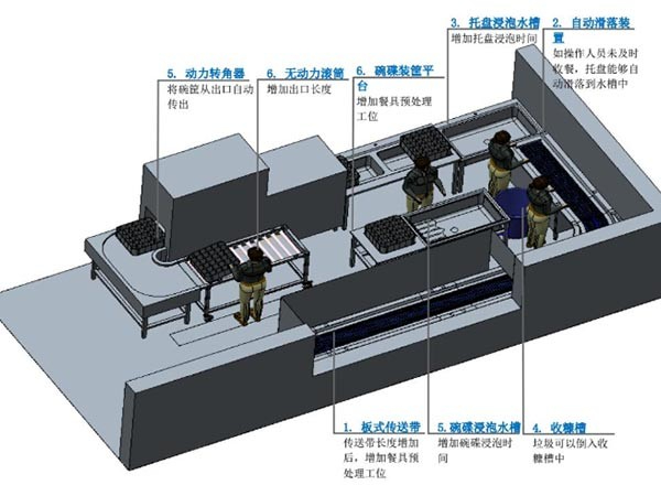 只有專業的食堂洗碗機公司才可以提供全面的服務