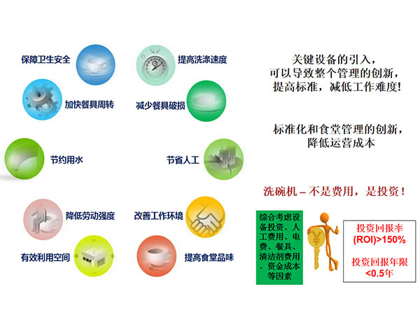 沒有食堂洗碗機的學校食堂不是一個好食堂-美潔爾