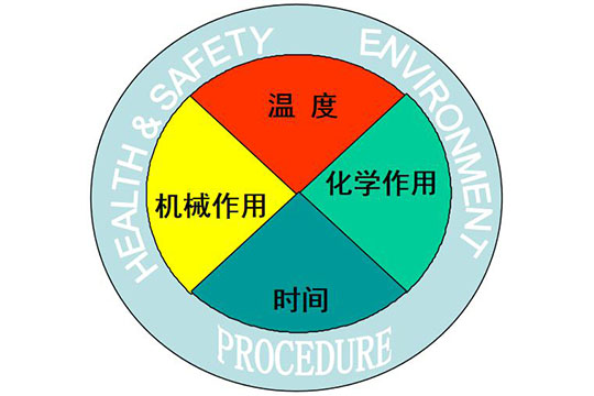 商用洗碗機