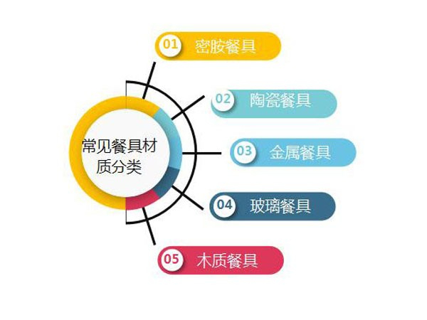 使用商用食堂洗碗機，餐具分類很重要