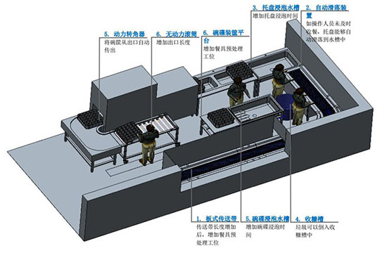 商用洗碗機