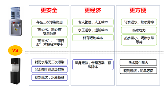 企事業單位安全用水專業解決方案