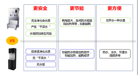 企事業單位安全用水專業解決方案