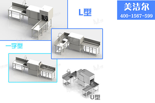 工廠洗碗機