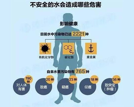 商用凈水機