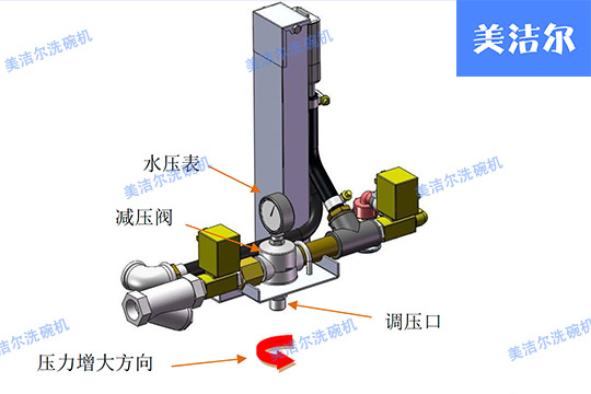 洗碗機廠家