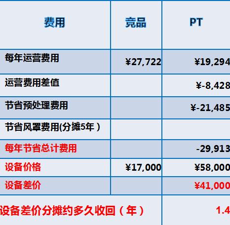 食堂洗碗機