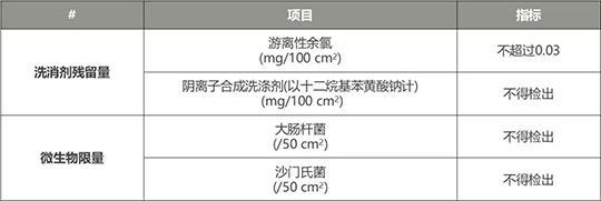 商用洗碗機