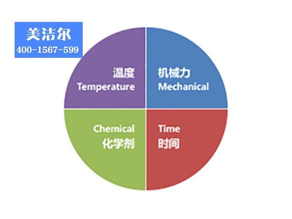 「美潔爾」全自動食堂洗碗機,"冬天里的一把火"