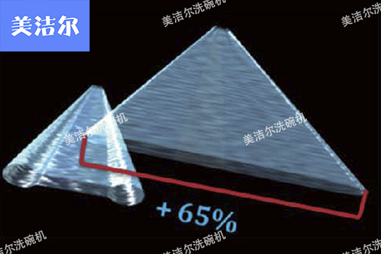 進口洗碗機