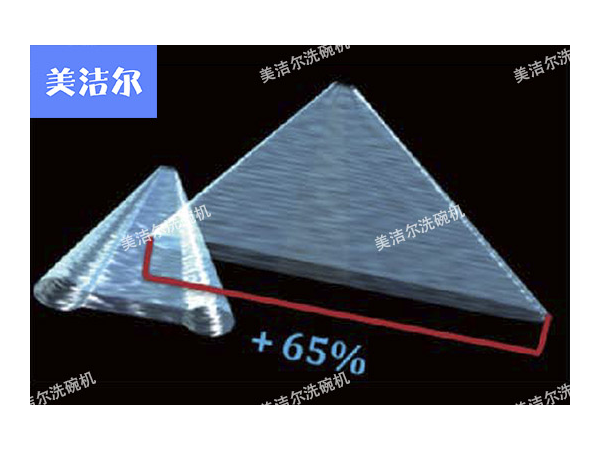 美潔爾|進口的洗碗機品牌視頻，想擁有！
