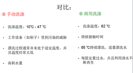 人工洗碗機VS食堂洗碗機