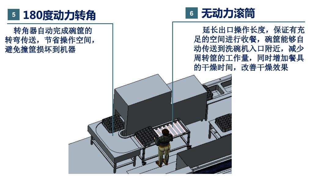 企業員工食堂洗碗機解決方案