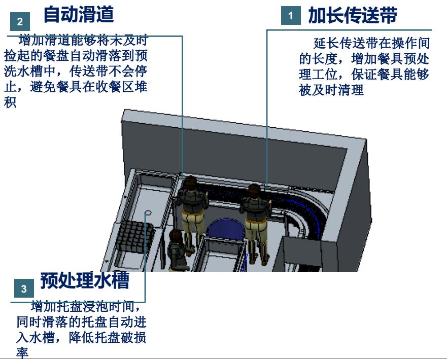 企業員工食堂洗碗機解決方案