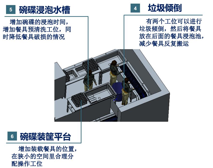 企業員工食堂洗碗機解決方案