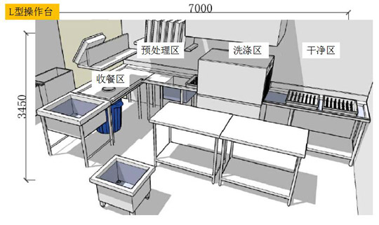 食堂洗碗機