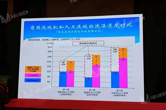 商用洗碗機和人工洗碗的洗滌速度對比