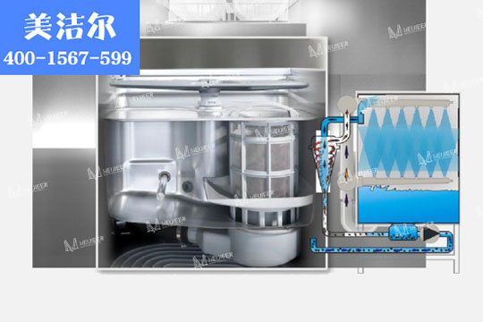 洗碗機廠家