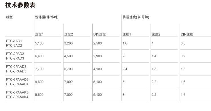 單位洗碗機