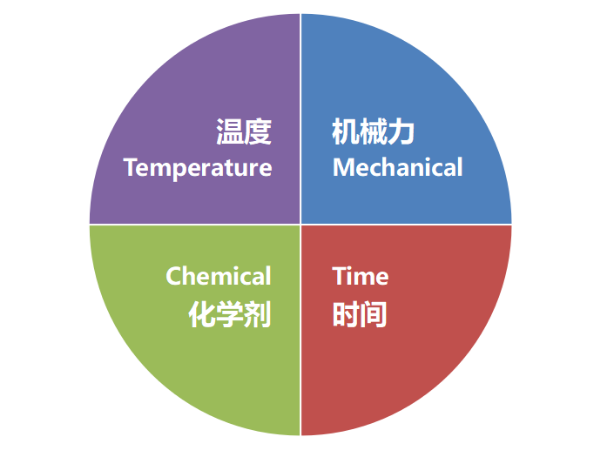 食堂洗碗機究竟能給您帶來什么好處-美潔爾