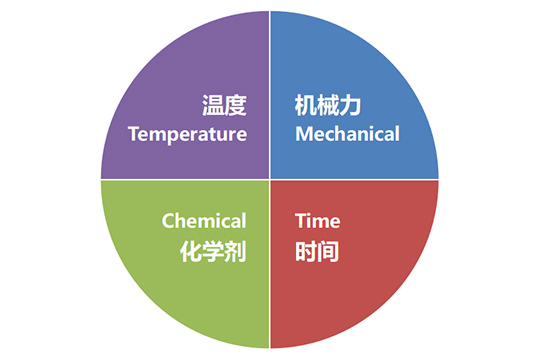 食堂洗碗機