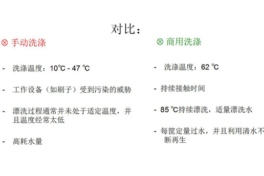 手動洗滌VS食堂洗碗機洗滌