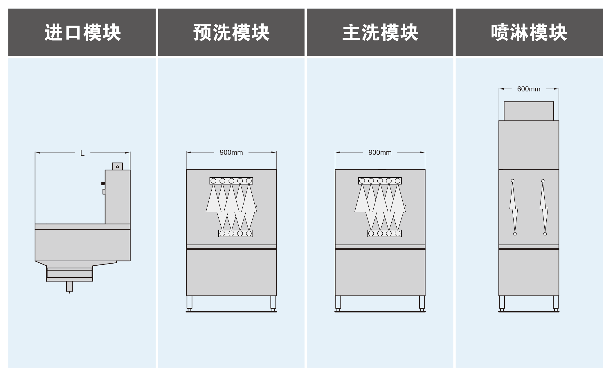 食堂洗碗機