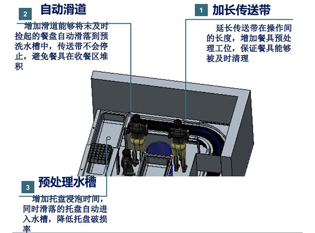 食堂洗碗機