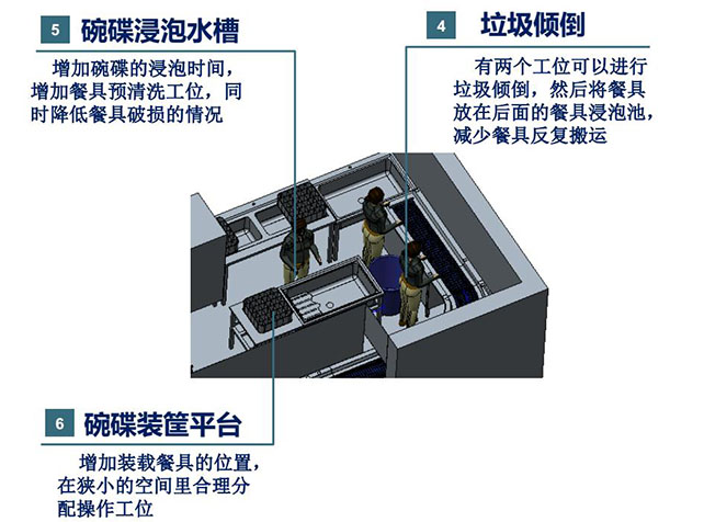 食堂洗碗機