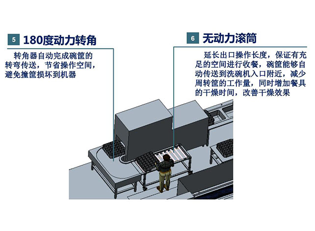 食堂洗碗機