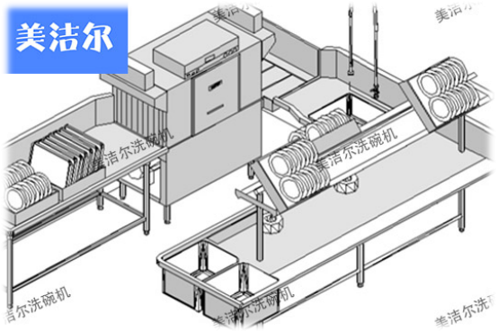通道式洗碗機